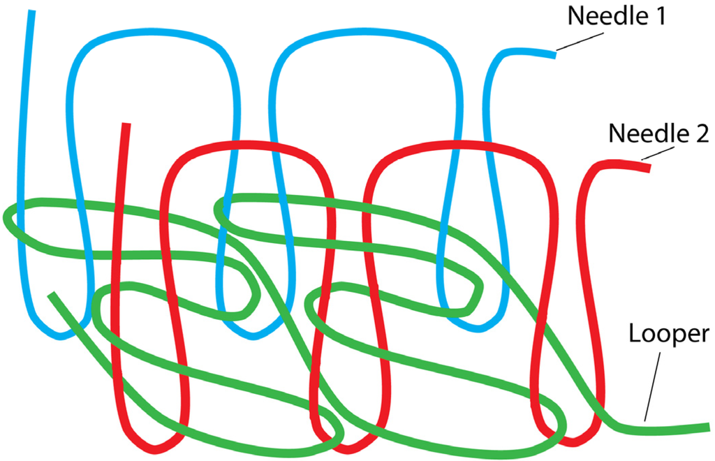 Electronics 03 00564 g001 1024