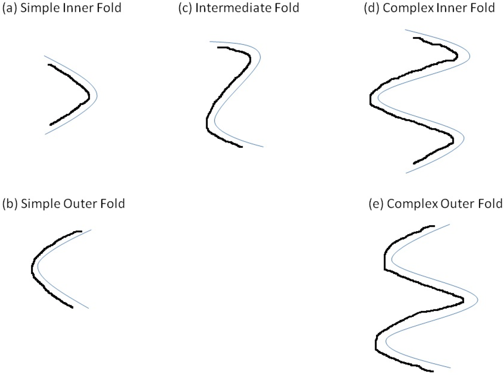 Electronics 03 00564 g005 1024