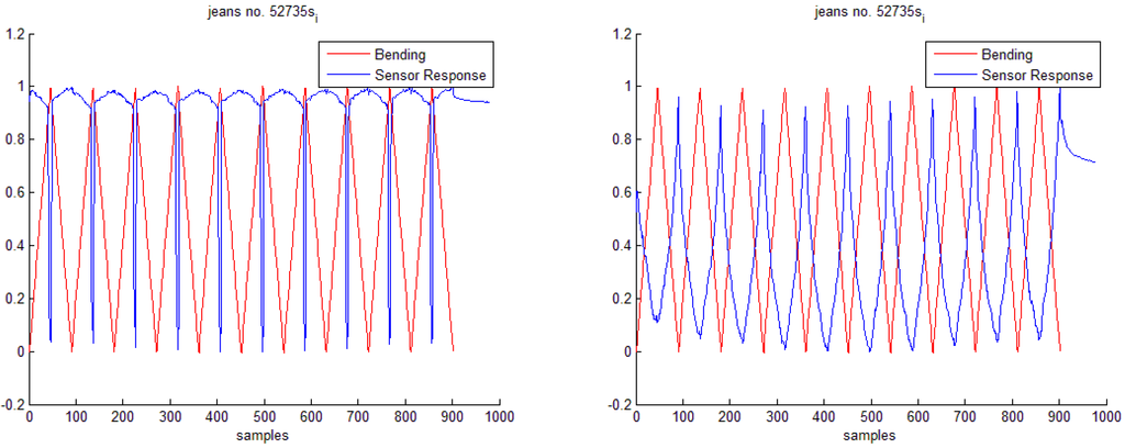 Electronics 03 00564 g007 1024