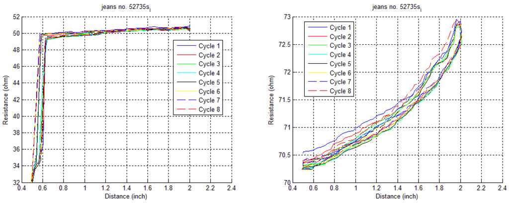 Electronics 03 00564 g008 1024