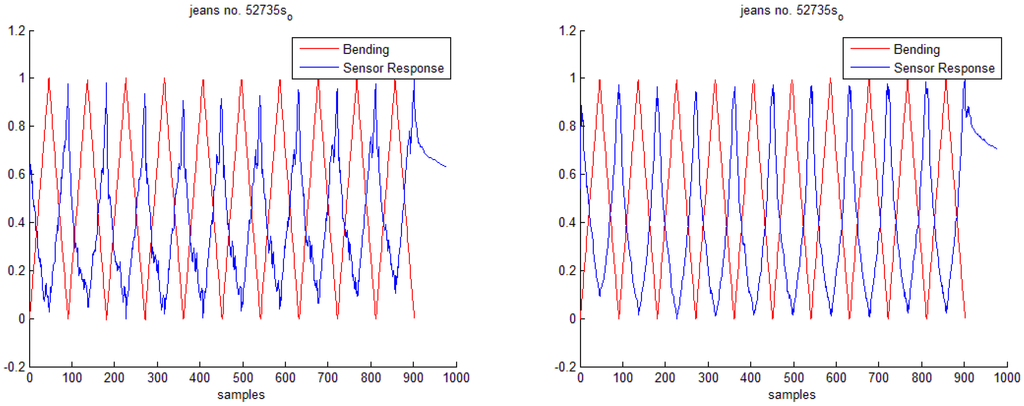 Electronics 03 00564 g009 1024