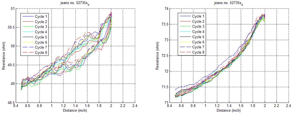 Electronics 03 00564 g010 1024