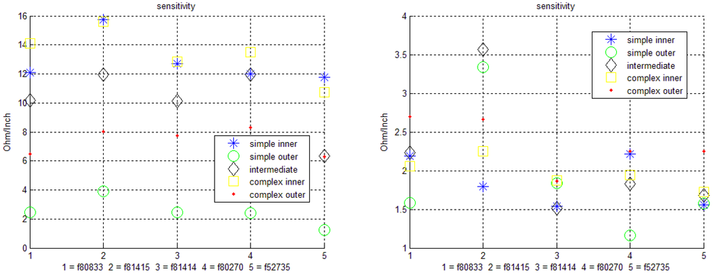 Electronics 03 00564 g012 1024