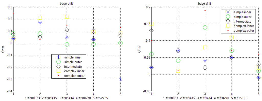 Electronics 03 00564 g013 1024