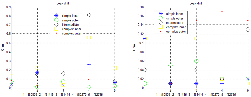 Electronics 03 00564 g014 1024