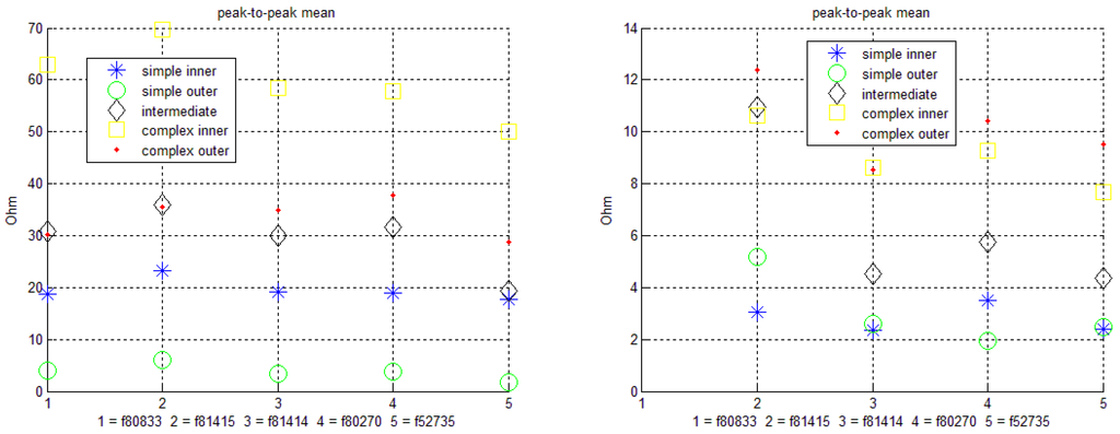 Electronics 03 00564 g015 1024