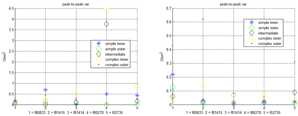 Electronics 03 00564 g016 1024