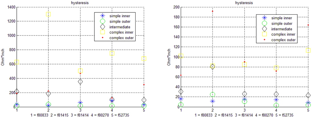 Electronics 03 00564 g017 1024