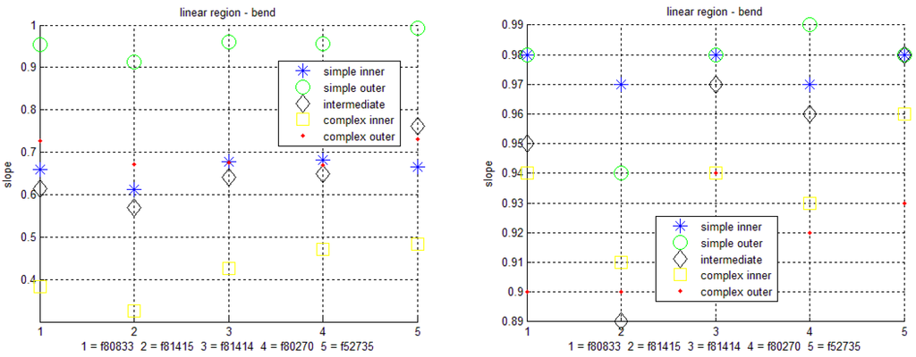Electronics 03 00564 g018 1024