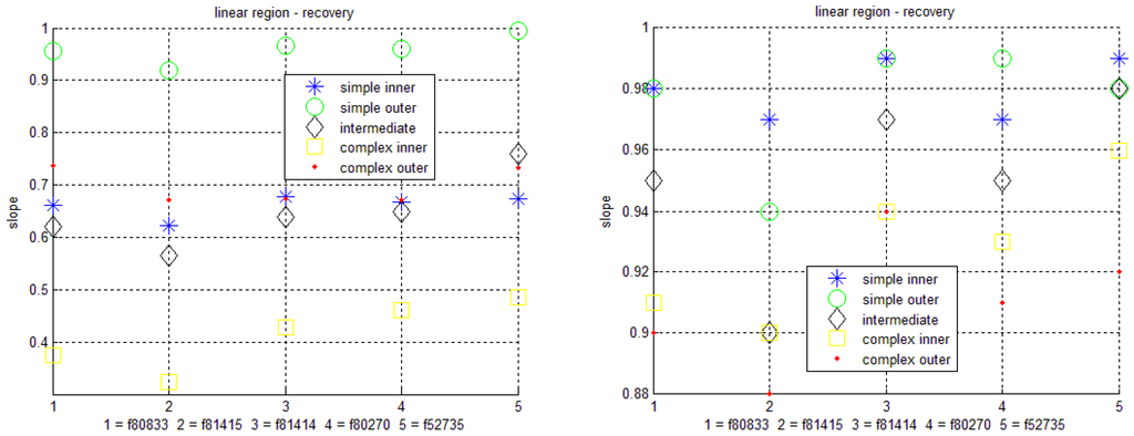 Electronics 03 00564 g019 1024