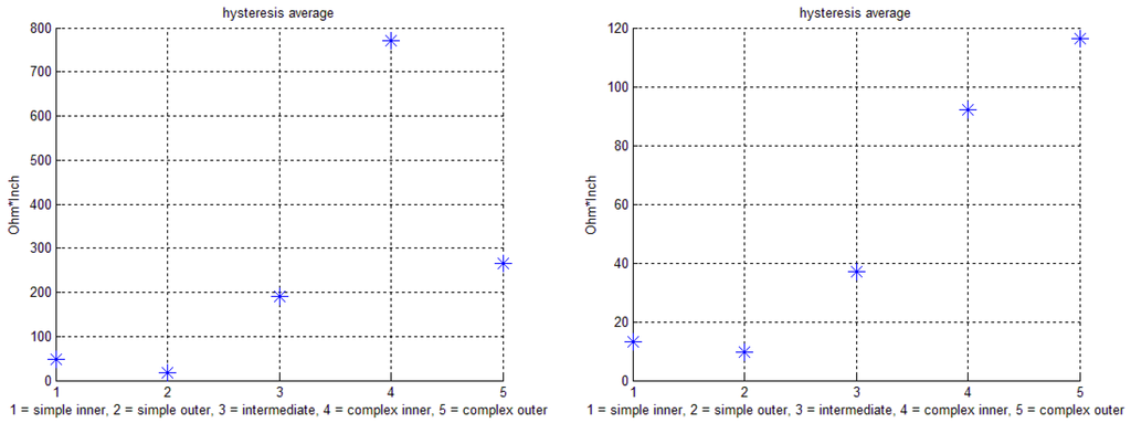 Electronics 03 00564 g021 1024