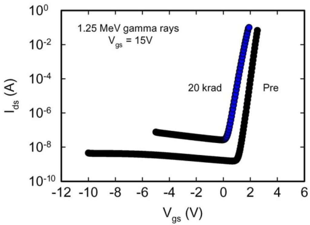 Electronics 03 00582 g003 1024