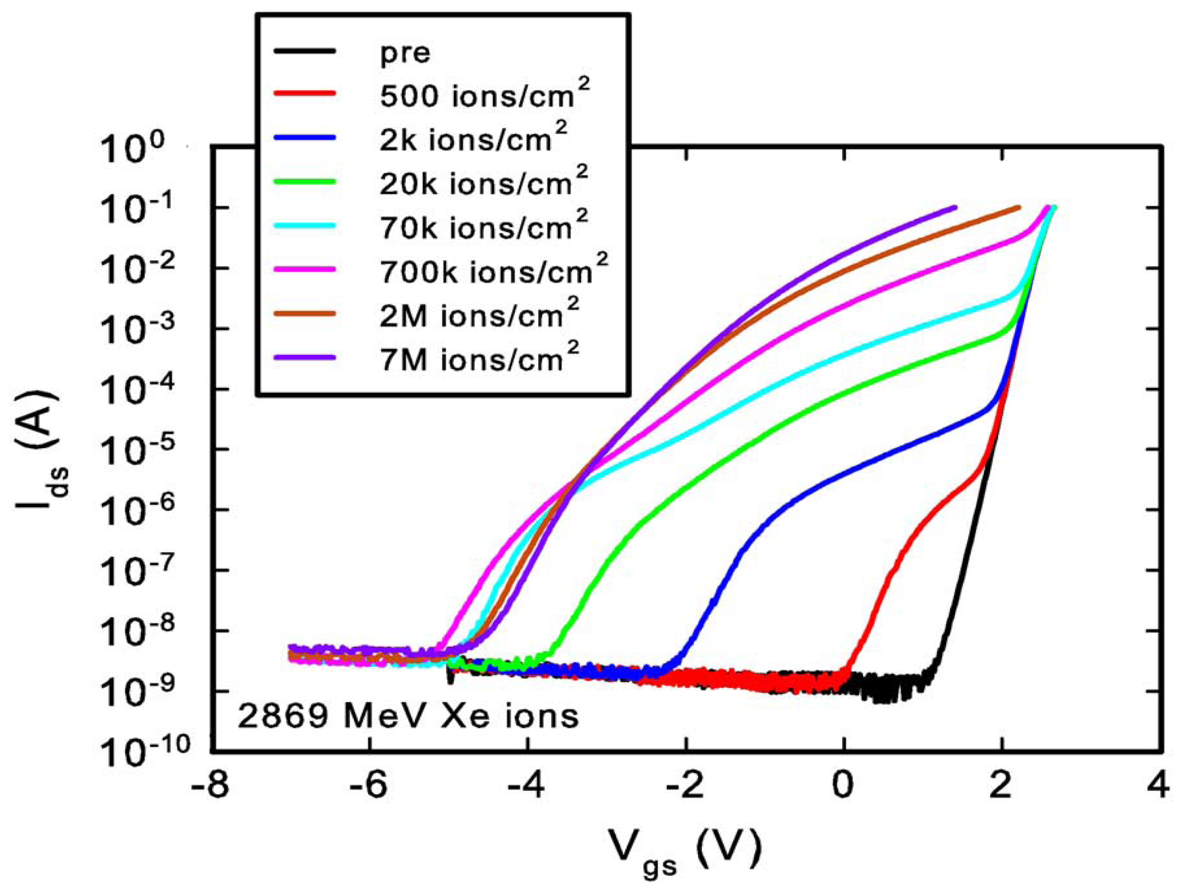 Electronics 03 00582 g004