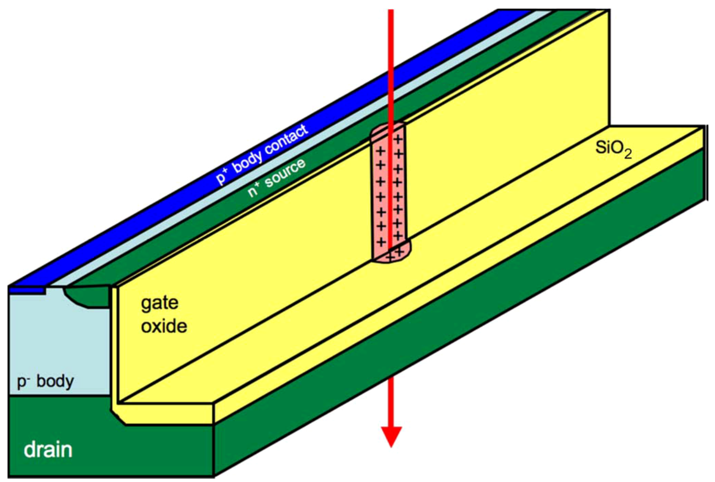 Electronics 03 00582 g005