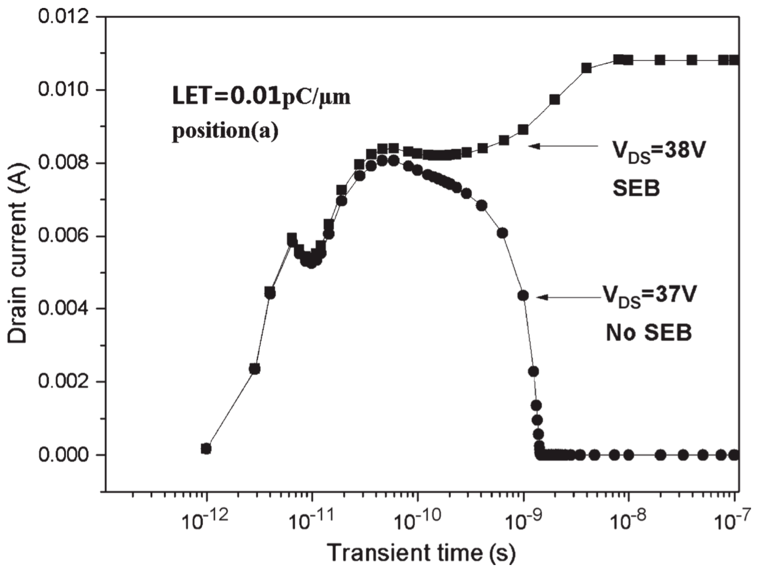 Electronics 03 00582 g007