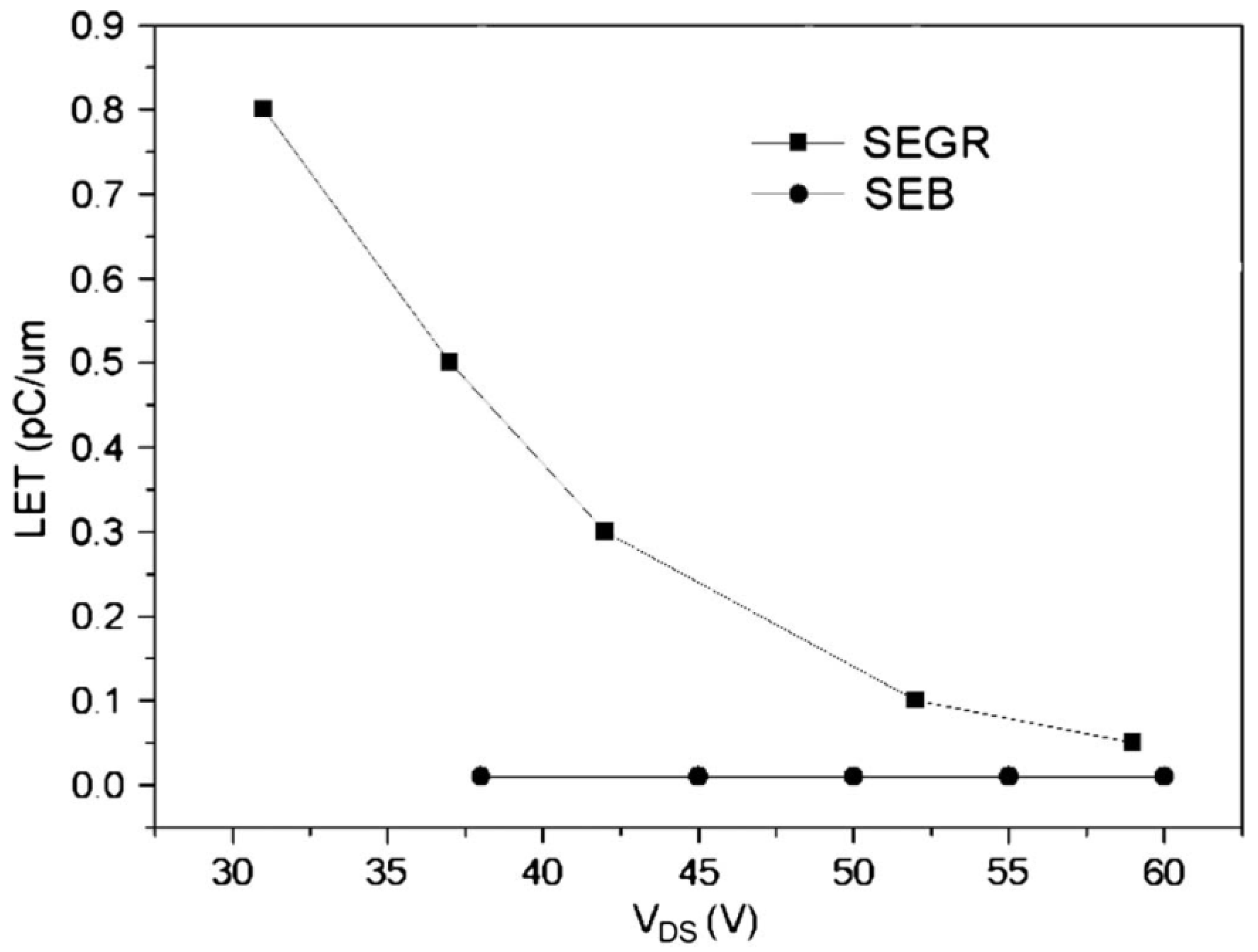 Electronics 03 00582 g008