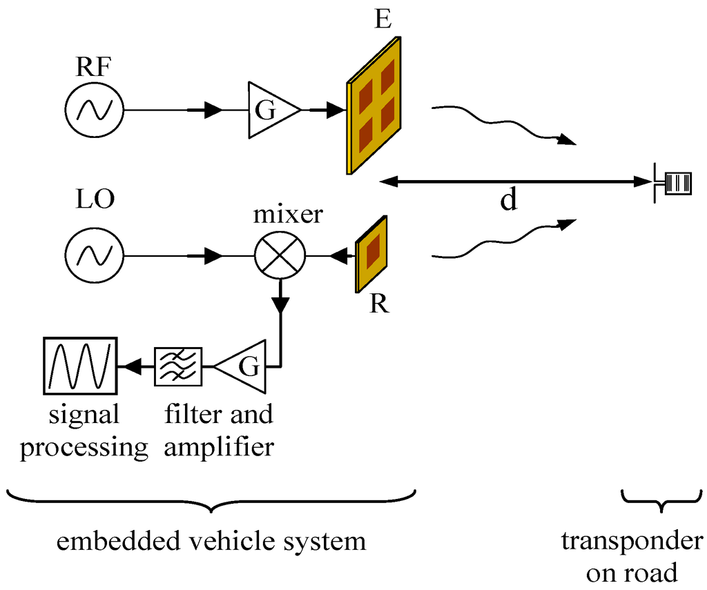 Electronics 03 00598 g001 1024