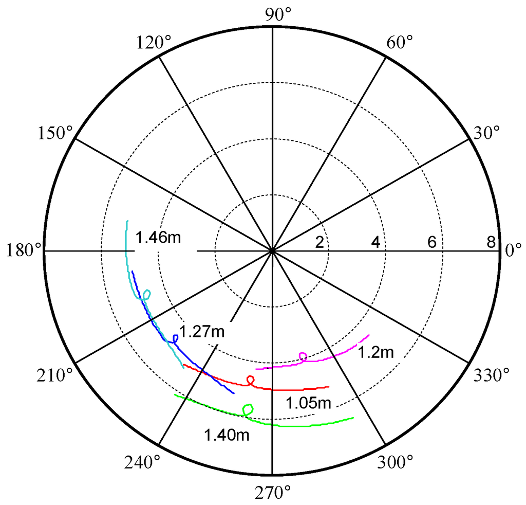 Electronics 03 00598 g002 1024
