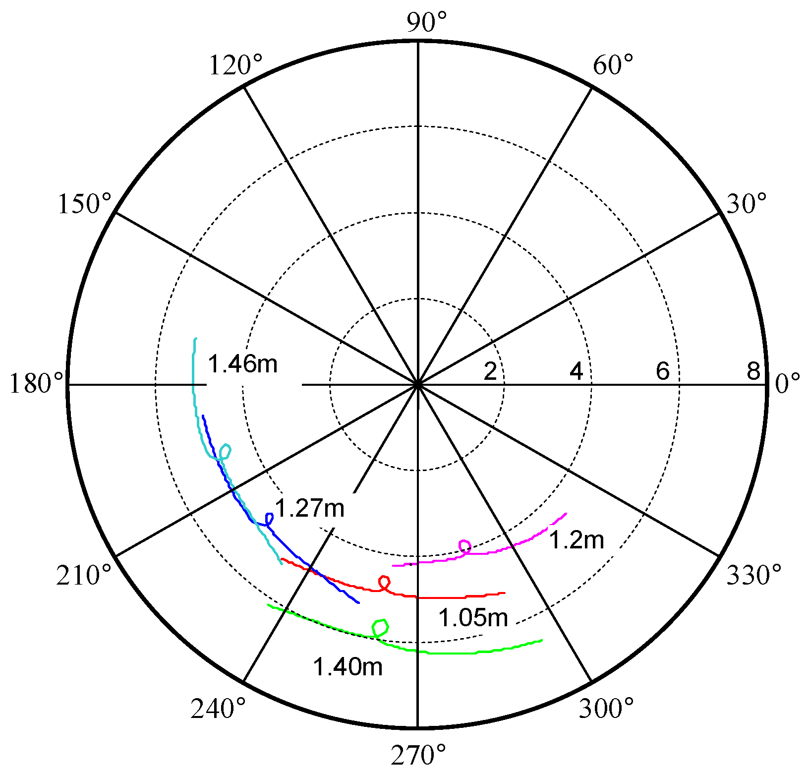 Electronics 03 00598 g002