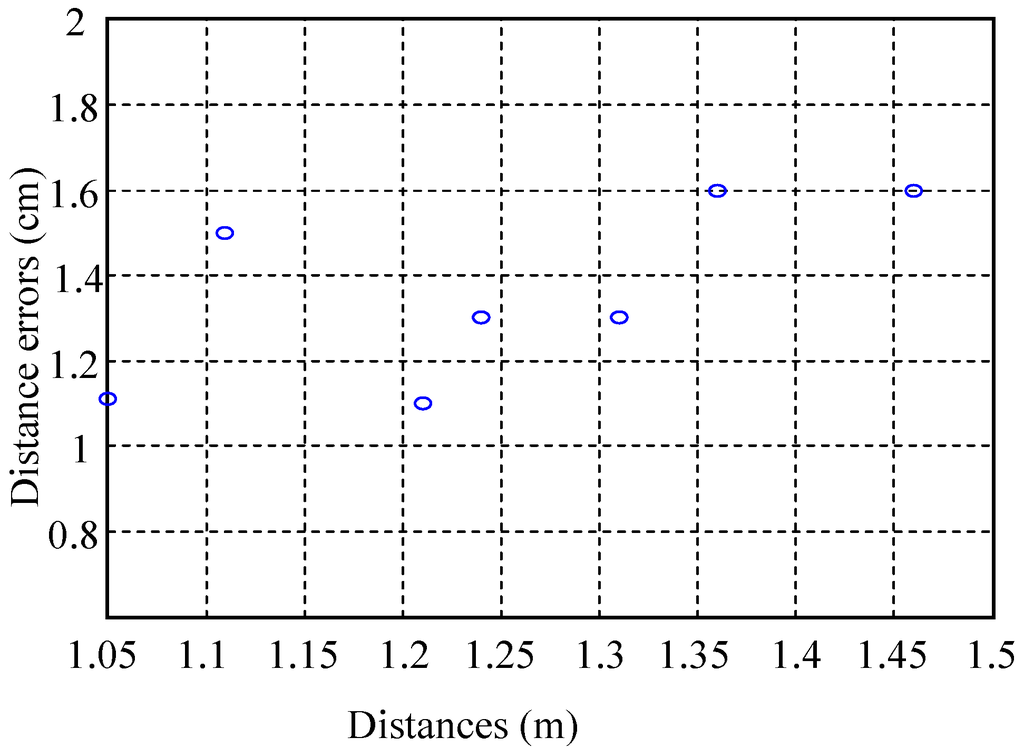 Electronics 03 00598 g005 1024