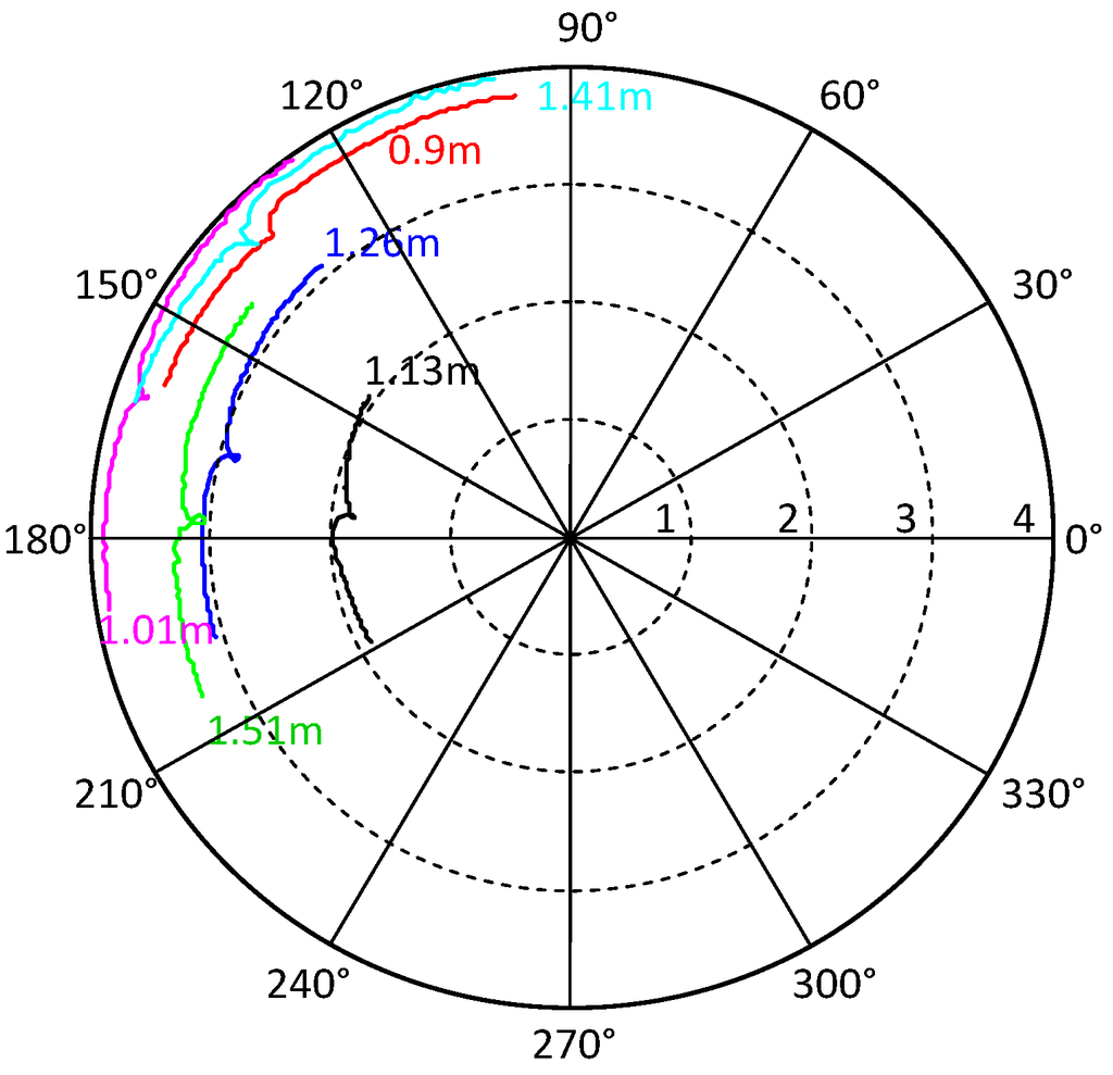 Electronics 03 00598 g007 1024