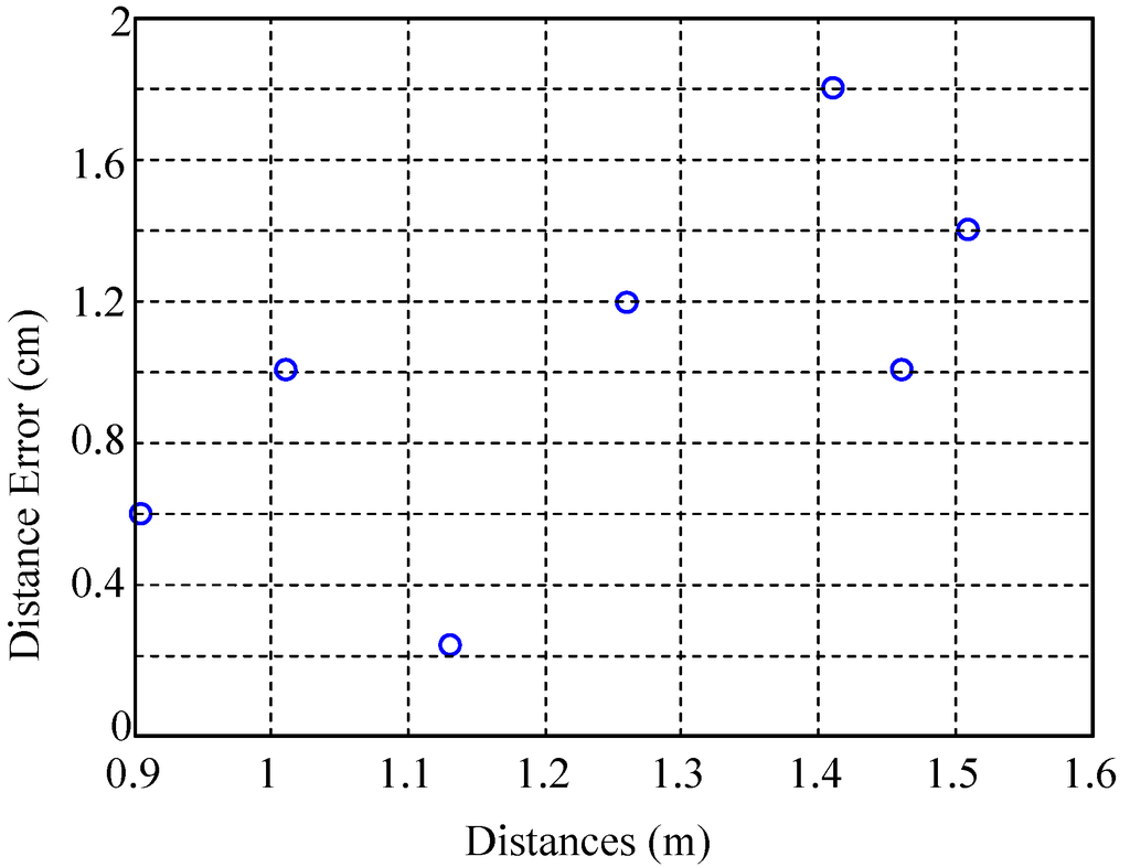 Electronics 03 00598 g008 1024