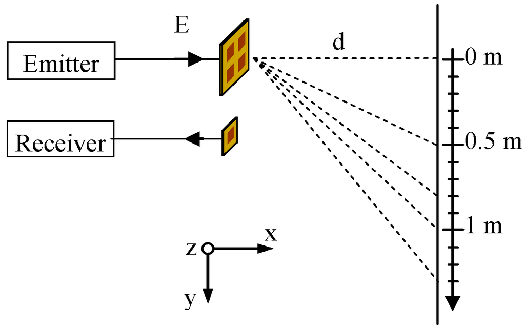 Electronics 03 00598 g009 1024
