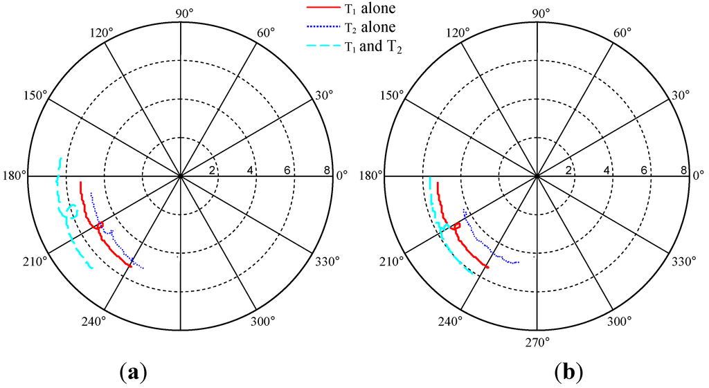 Electronics 03 00598 g010 1024