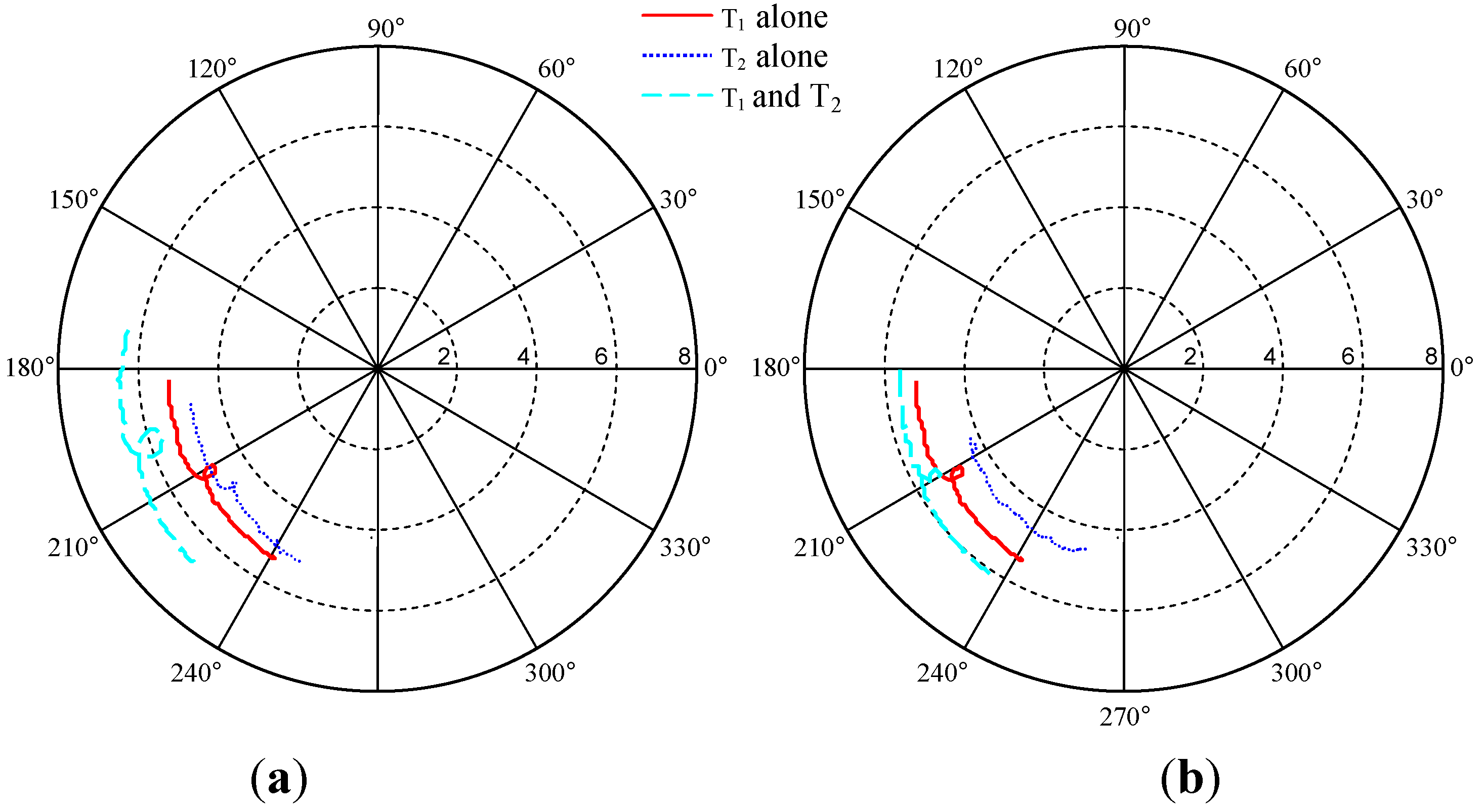 Electronics 03 00598 g010