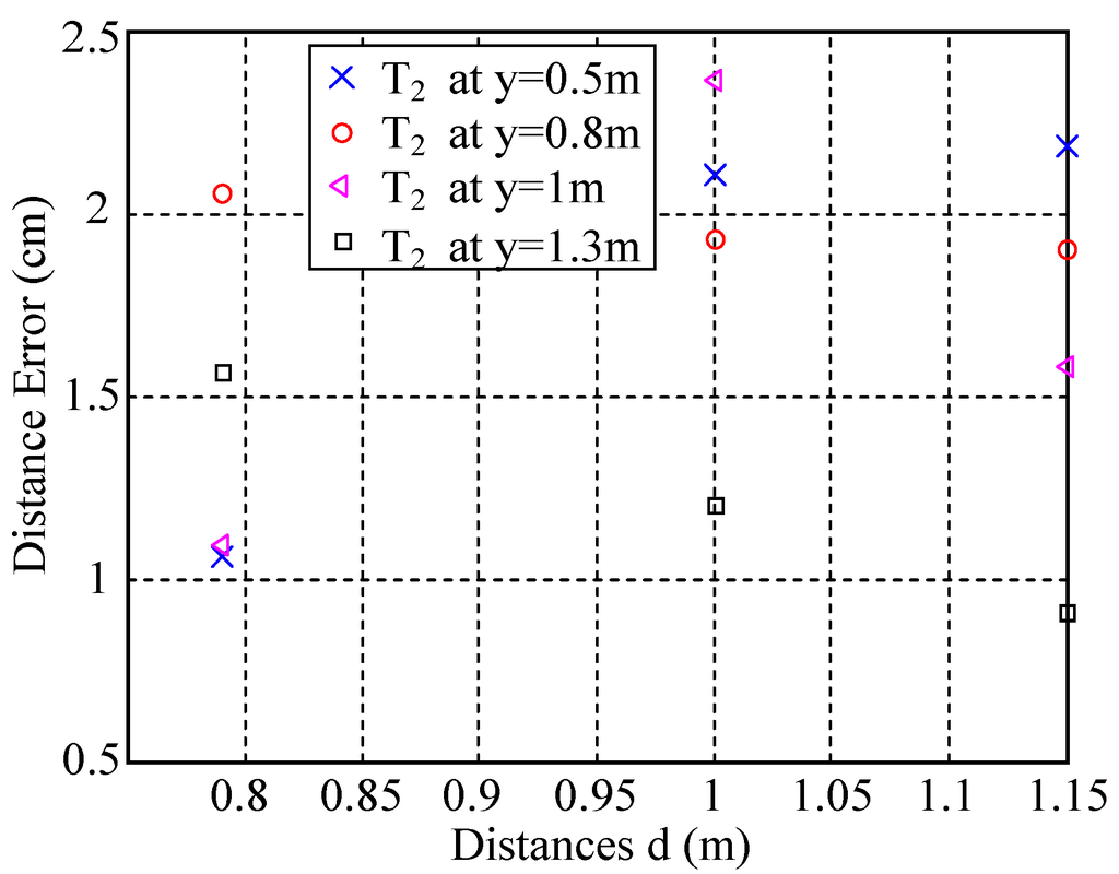 Electronics 03 00598 g011 1024