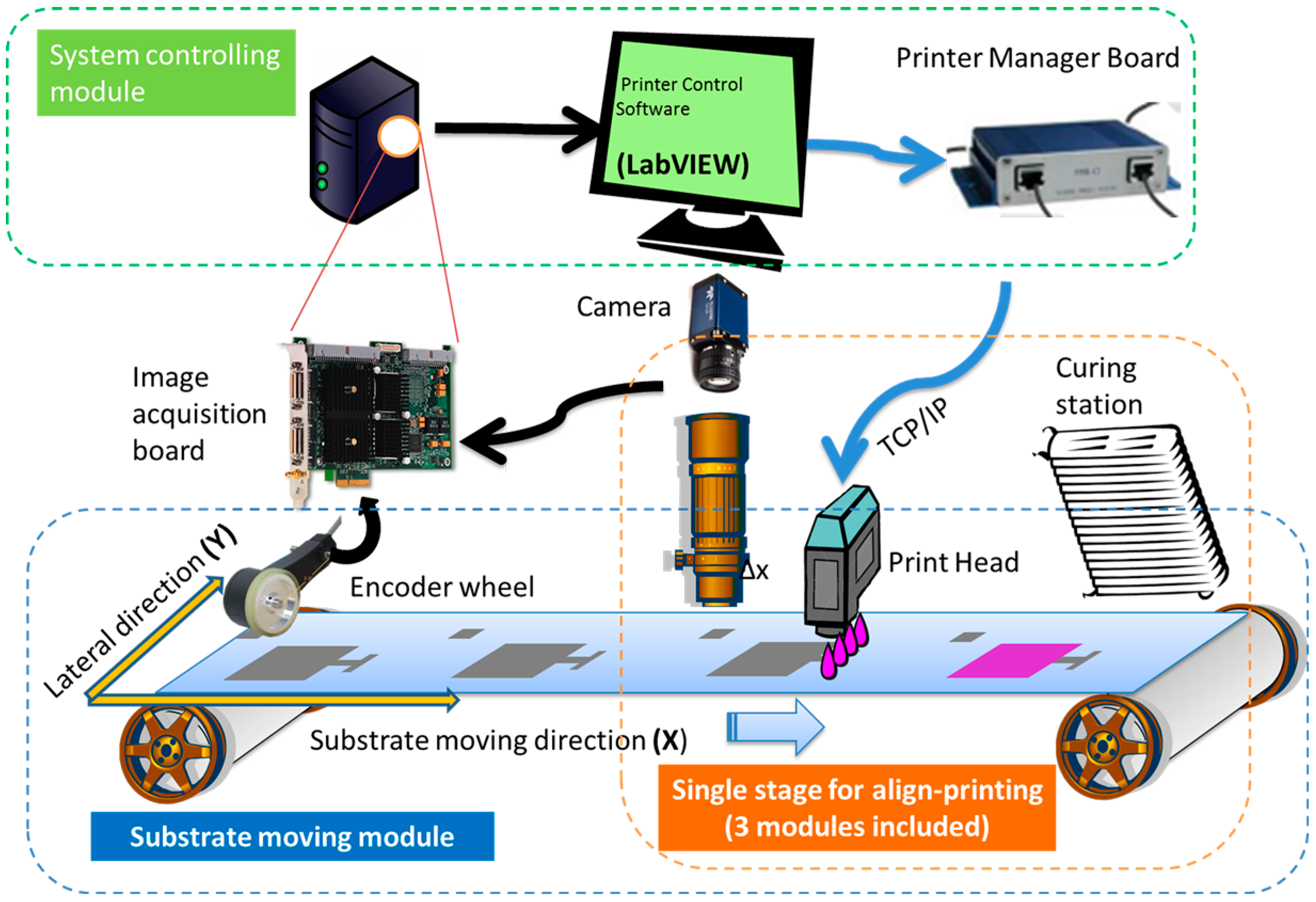 Electronics 03 00624 g001