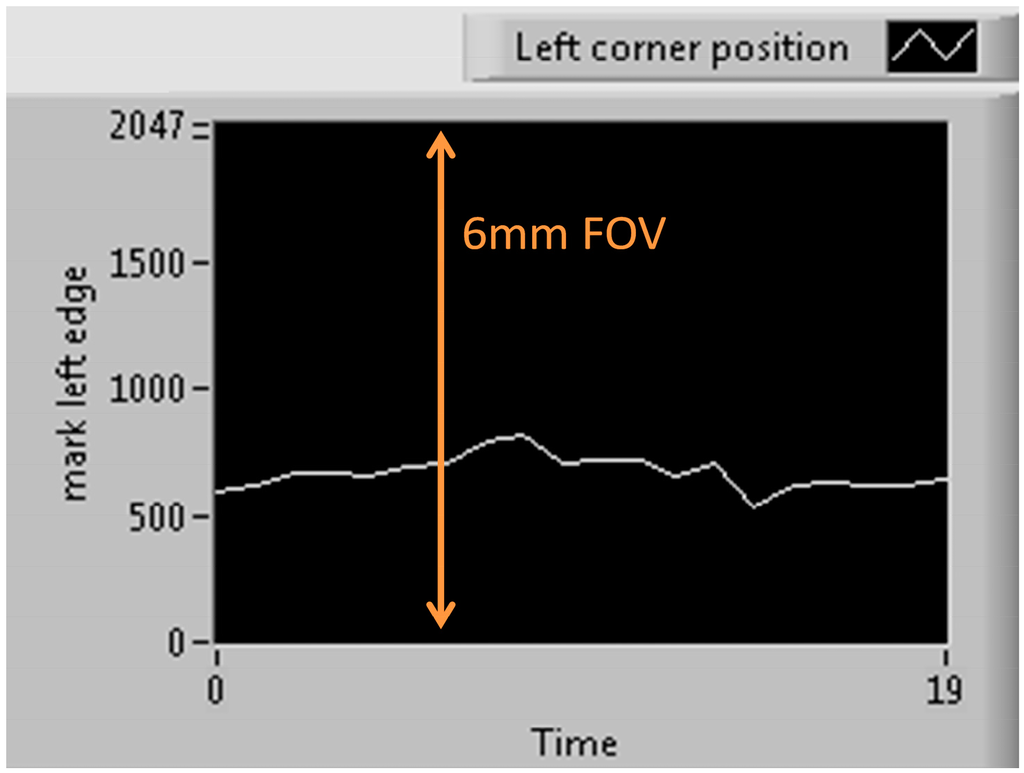 Electronics 03 00624 g005 1024