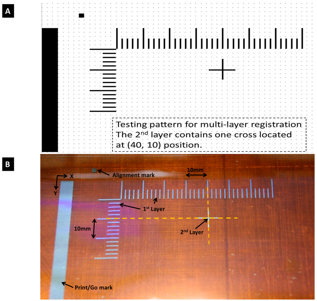 Electronics 03 00624 g006 1024