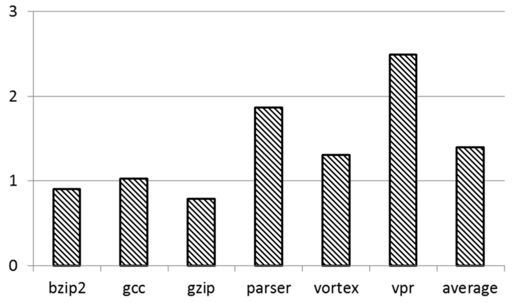 Electronics 03 00661 g003 1024