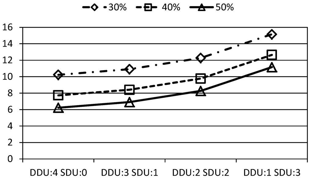Electronics 03 00661 g004 1024
