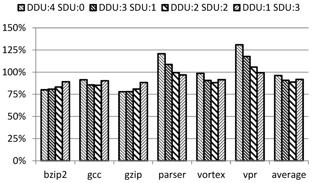 Electronics 03 00661 g005 1024