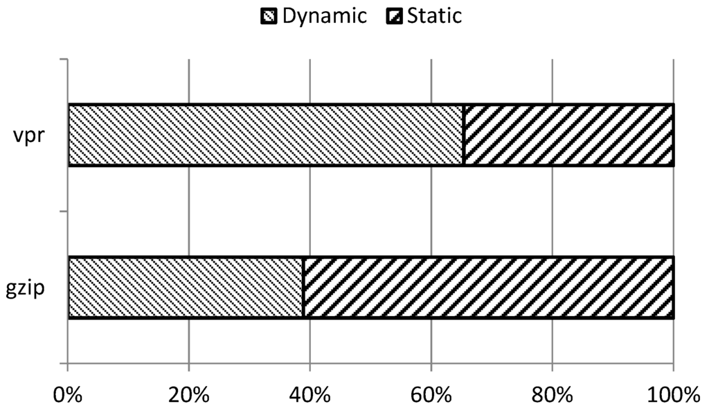 Electronics 03 00661 g006 1024
