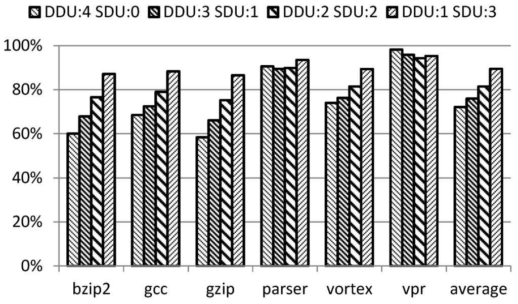 Electronics 03 00661 g007 1024