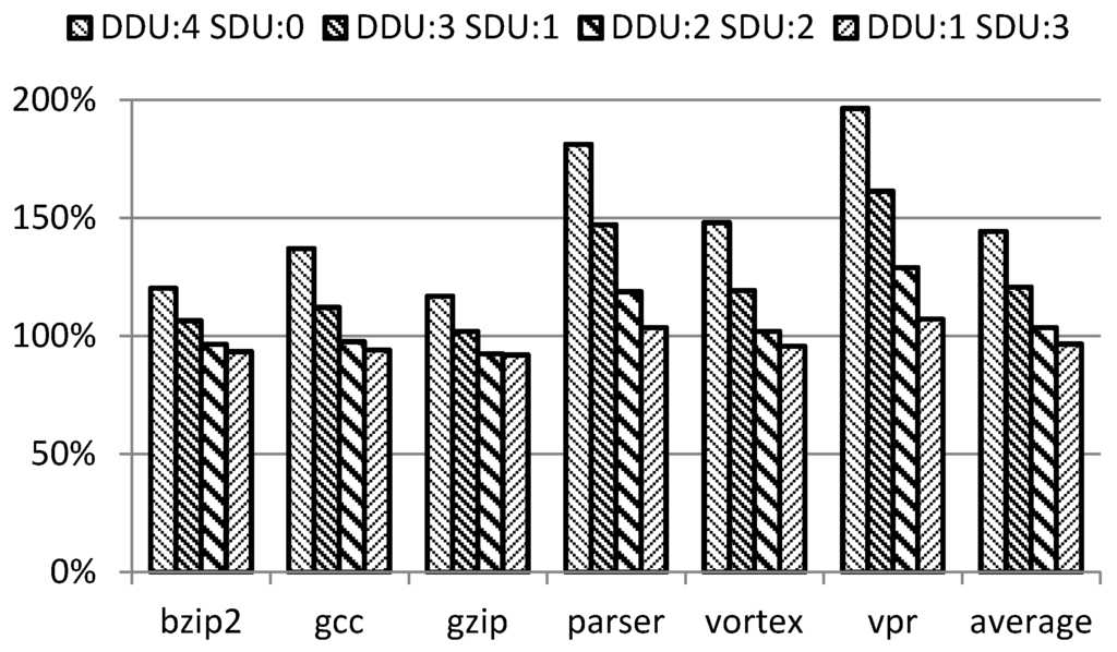 Electronics 03 00661 g008 1024