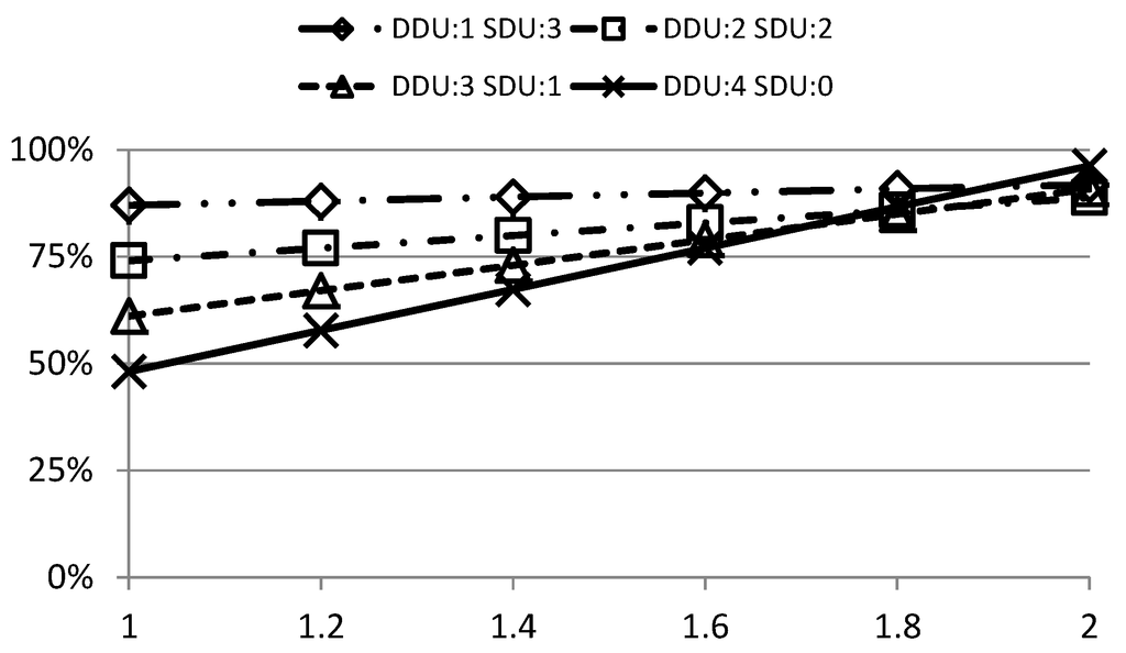 Electronics 03 00661 g009 1024