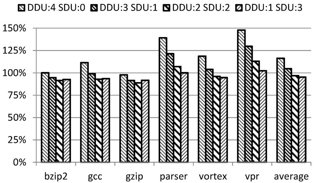 Electronics 03 00661 g010 1024