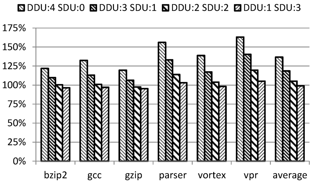 Electronics 03 00661 g011 1024