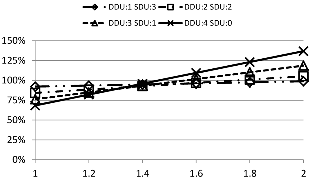 Electronics 03 00661 g013 1024