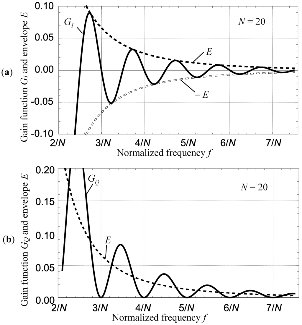Electronics 04 00001 g001 1024