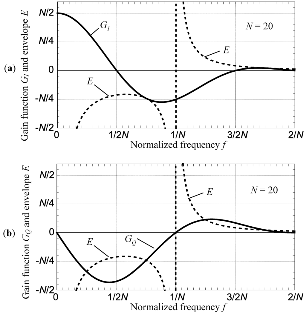 Electronics 04 00001 g002 1024