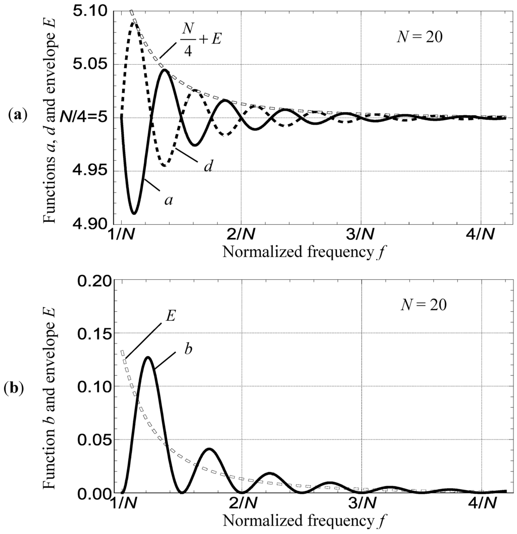 Electronics 04 00001 g003 1024
