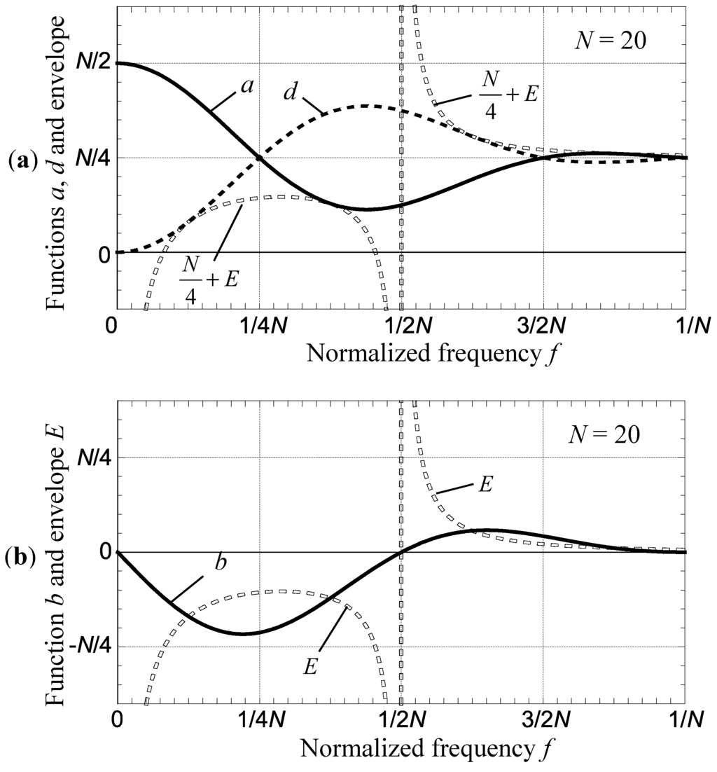 Electronics 04 00001 g004 1024
