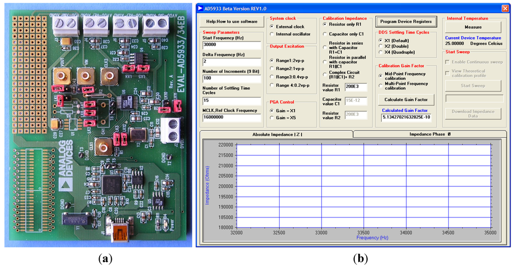 Electronics 04 00001 g005 1024