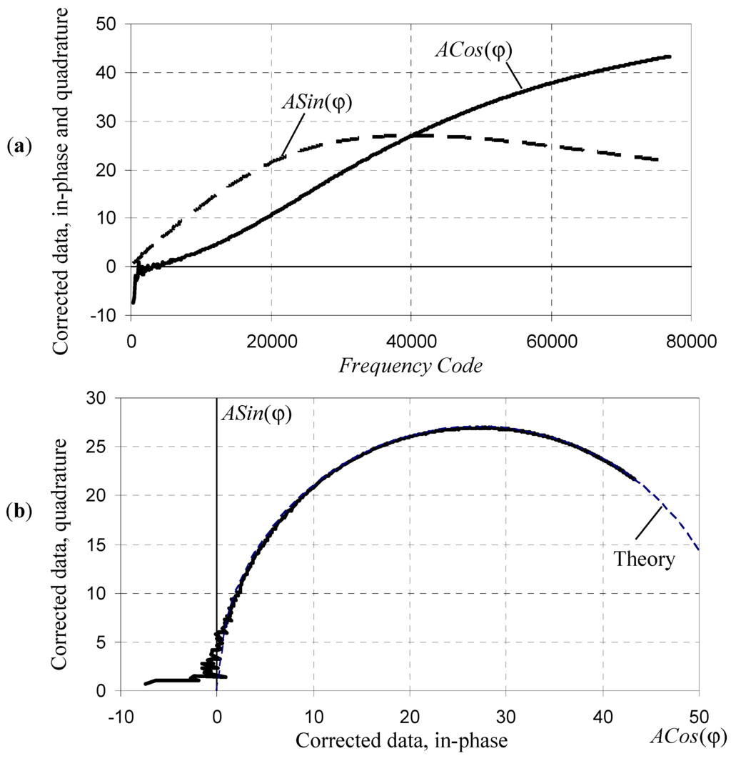Electronics 04 00001 g011 1024