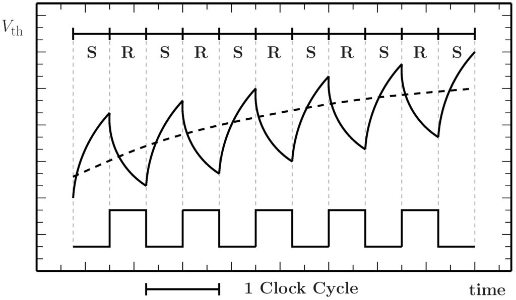 Electronics 04 00150 g001 1024